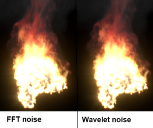 Noise type comparison
