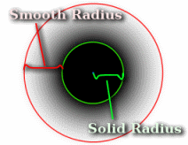  Particle Radius Differences